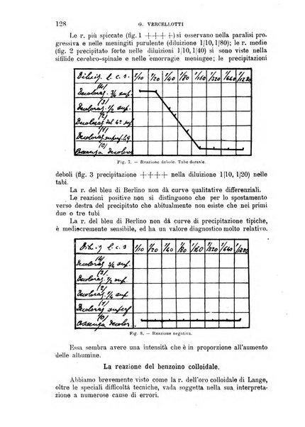 La clinica medica italiana