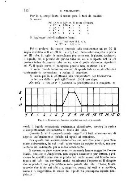 La clinica medica italiana