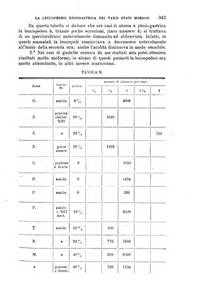 La clinica medica italiana