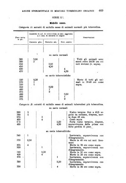 La clinica medica italiana