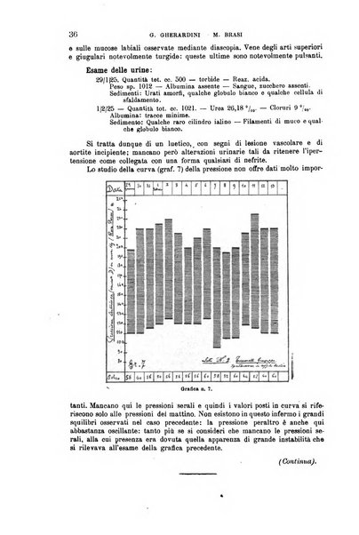 La clinica medica italiana