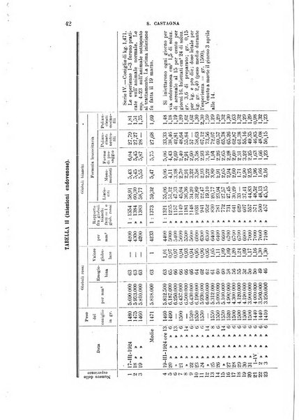 La clinica medica italiana