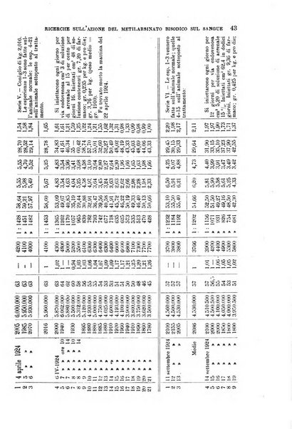 La clinica medica italiana