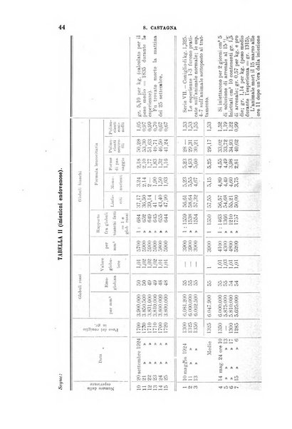 La clinica medica italiana