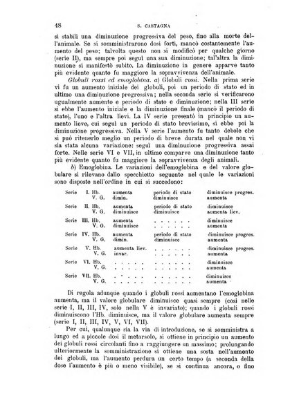 La clinica medica italiana