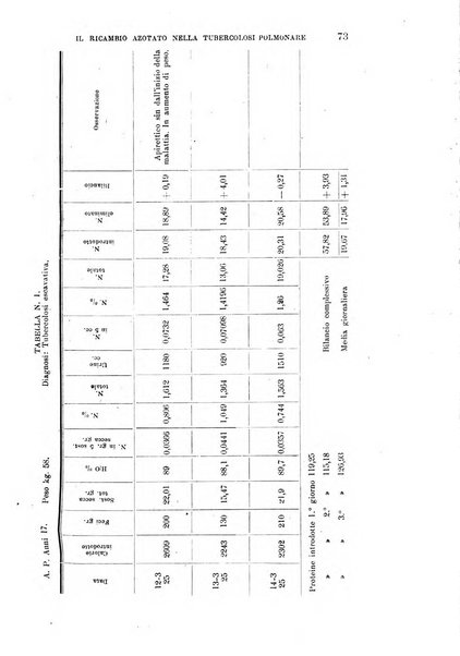 La clinica medica italiana