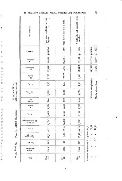 La clinica medica italiana