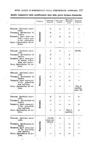 La clinica medica italiana