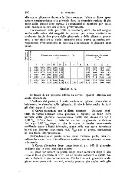 La clinica medica italiana