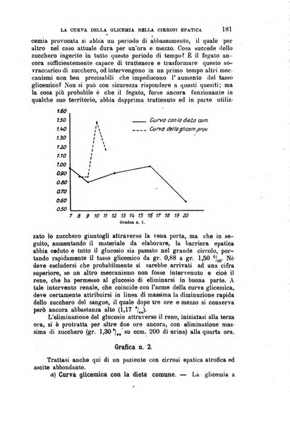 La clinica medica italiana