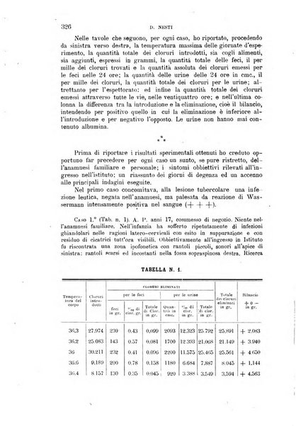 La clinica medica italiana