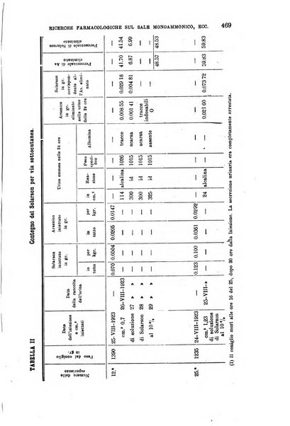 La clinica medica italiana