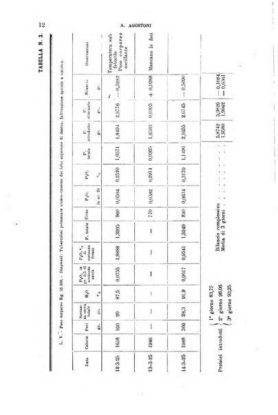 La clinica medica italiana