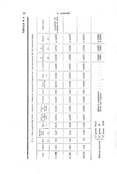 La clinica medica italiana