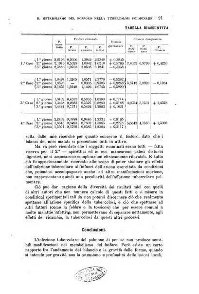 La clinica medica italiana