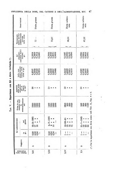 La clinica medica italiana