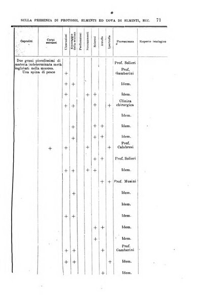 La clinica medica italiana