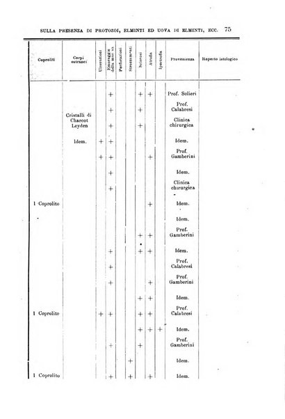 La clinica medica italiana