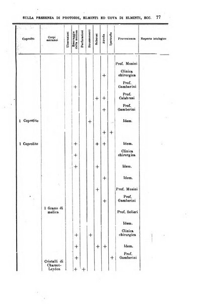 La clinica medica italiana