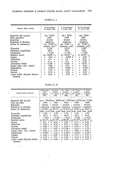 La clinica medica italiana