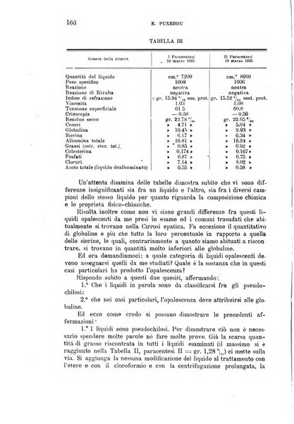 La clinica medica italiana