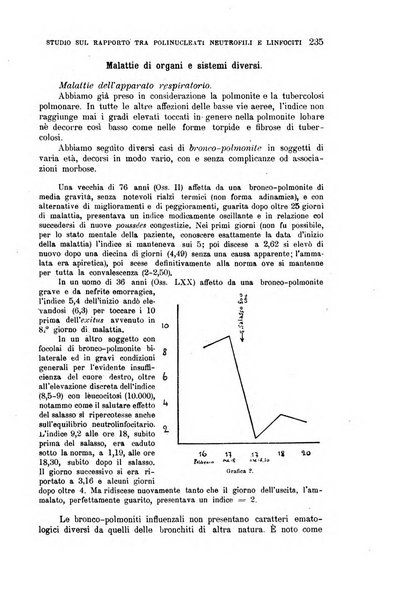 La clinica medica italiana