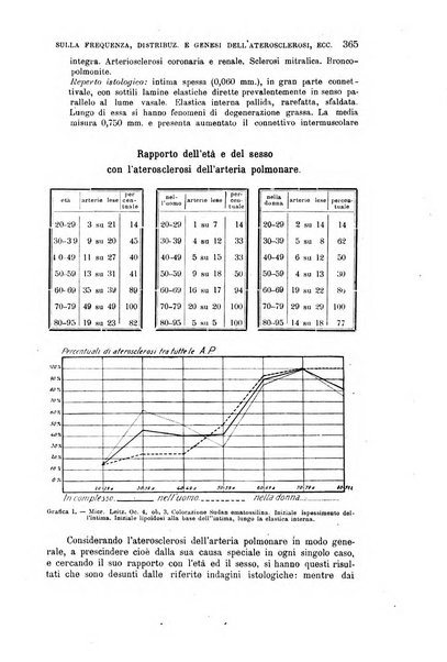 La clinica medica italiana