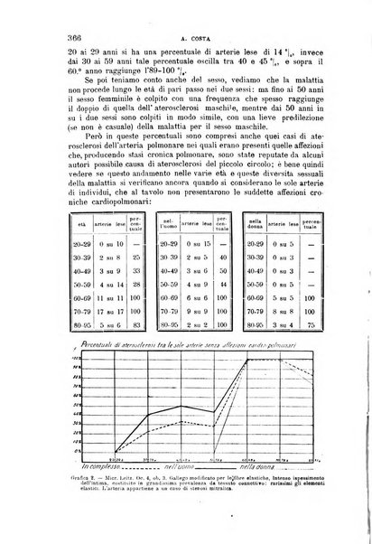 La clinica medica italiana