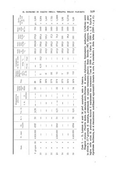 La clinica medica italiana