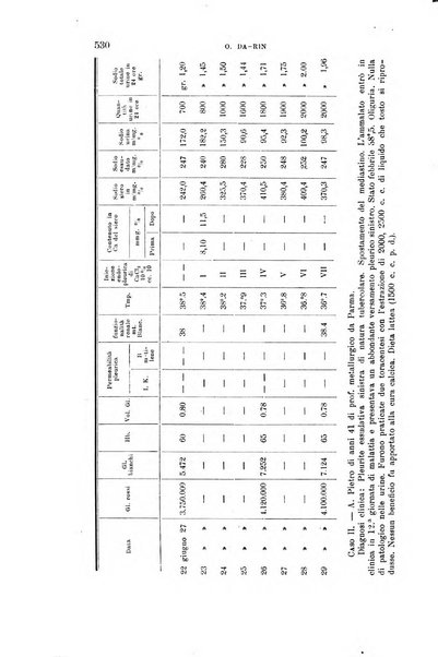 La clinica medica italiana