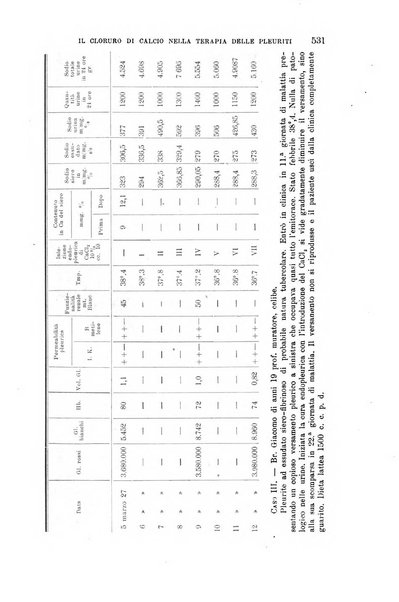 La clinica medica italiana