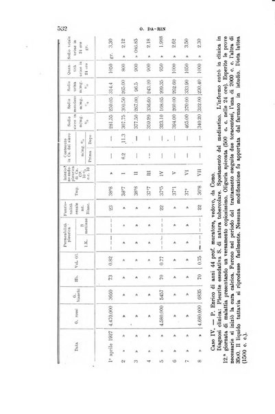 La clinica medica italiana