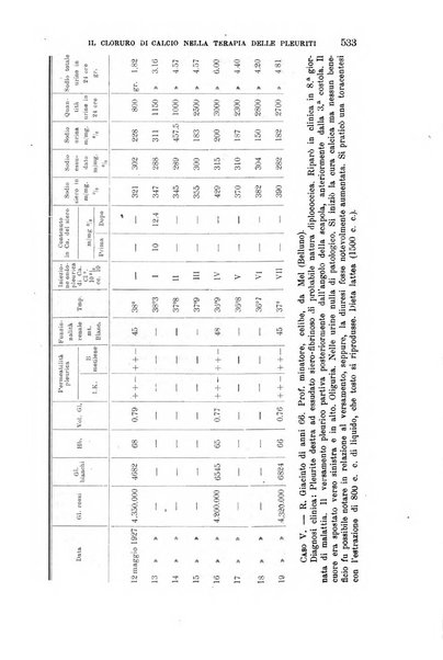 La clinica medica italiana