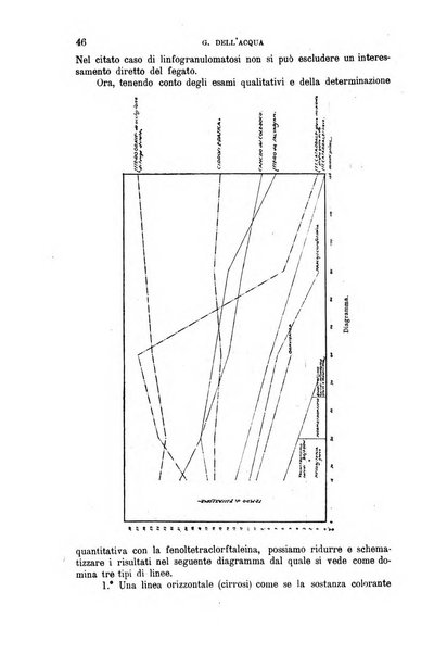 La clinica medica italiana