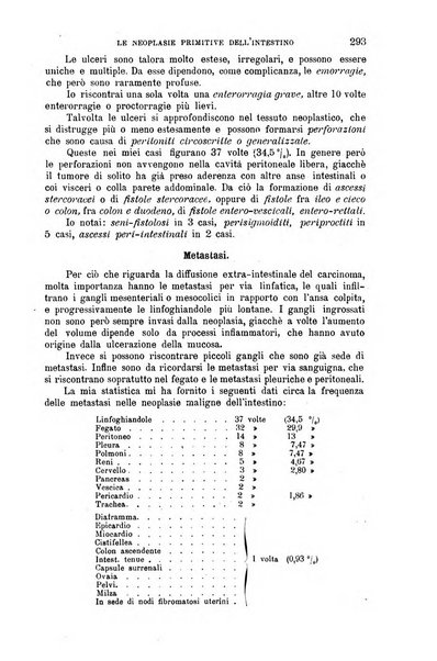 La clinica medica italiana