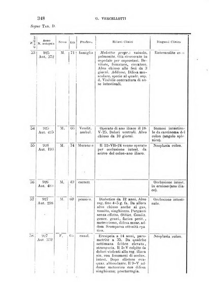 La clinica medica italiana