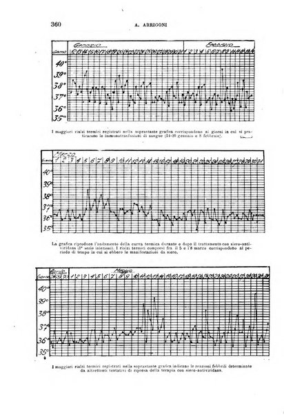 La clinica medica italiana