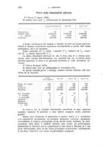 giornale/TO00181557/1928/unico/00000396