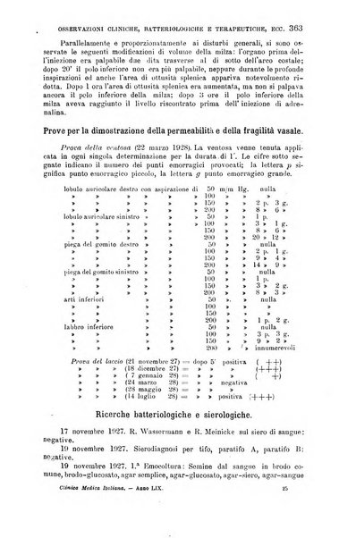 La clinica medica italiana