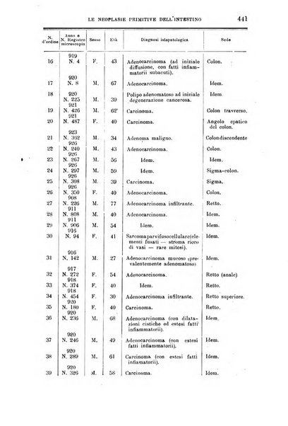 La clinica medica italiana