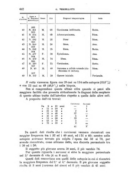 La clinica medica italiana