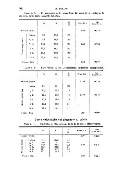 La clinica medica italiana