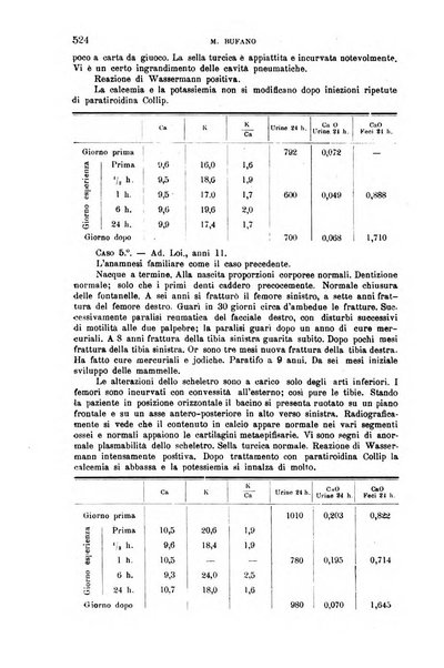 La clinica medica italiana