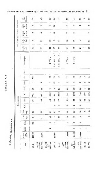 La clinica medica italiana