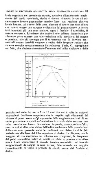 La clinica medica italiana