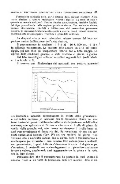 La clinica medica italiana