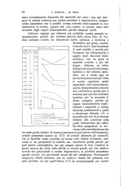 La clinica medica italiana