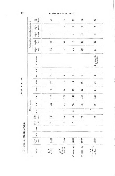 La clinica medica italiana