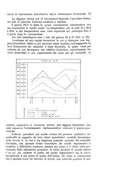 La clinica medica italiana