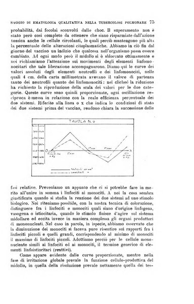 La clinica medica italiana